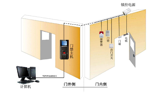 单门单向指纹门禁方案