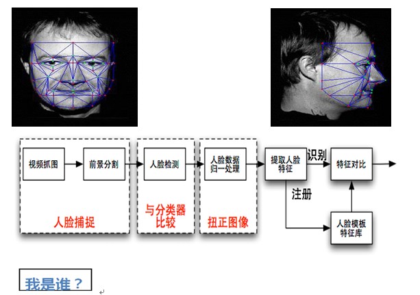 面部识别技术介绍